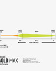 Rio Gold MAX Premier Fly Line, Fly Fishing Australia, New Zealand