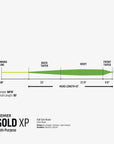 Rio Gold XP Premier Fly Line, Fly Fishing Australia, New Zealand