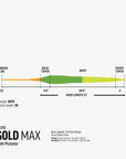 Rio Gold Max Fly Line, Fly Fishing Australia, New Zealand