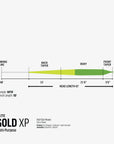 Rio Gold XP (Extra Power) Fly Line, Fly Fishing Australia, New Zealand.