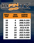 Fins Infinity Braid (Backing) 300 Yds.
