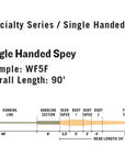 Rio Intouch single hand spey Australia