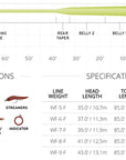 Scientific Anglers Frequency Magnum Fly Line Australia